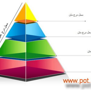 نمودار هرمی 4 رنگ
